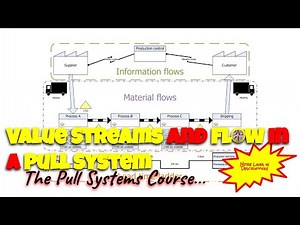Value Streams and Flow in a Pull System