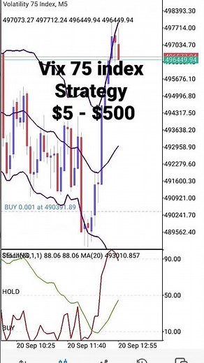 volatility 75 index strategy || Grow small accounts $5 - $1000 in 1 week #vix75 #vix #forex