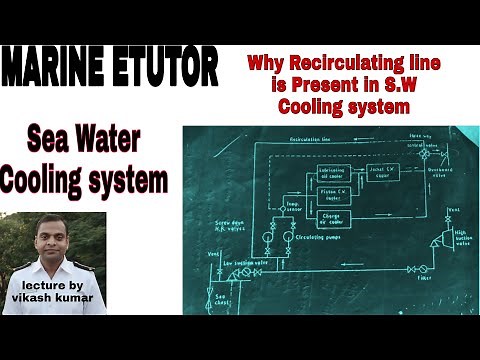 Main Engine Sea water Cooling system || Traditional SW cooling system.