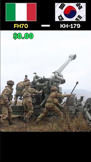 Artillery Cost Per Shot: FH-70 vs KH-179