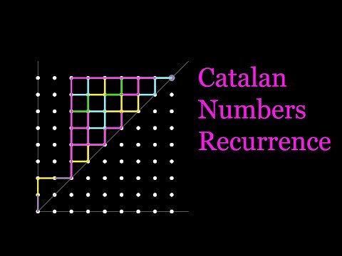 Catalan Numbers Enumeration of Lattice Paths and visual Recurrence Formula (synthwave)