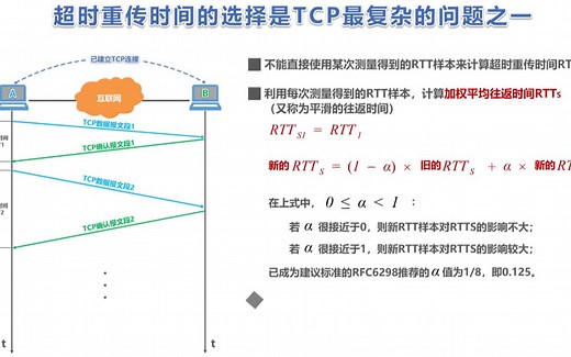 计算机网络第34讲-TCP超时重传时间的选择（计算机网络简明教程及仿真实验）