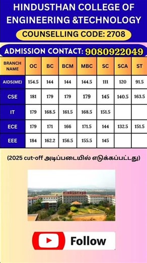 HINDUSTHAN COLLEGE OF ENGINEERING& TECHNOLOGY/Admission Open