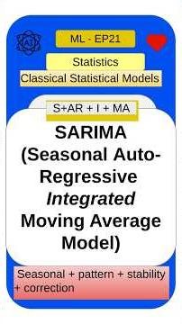 ML Basics EP21: SARIMA Model Explained in 2 Mins| Seasonal ARIMA in Time Series Forecasting