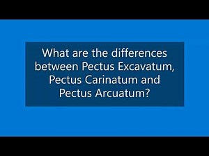 What are the three types of chest wall deformities?