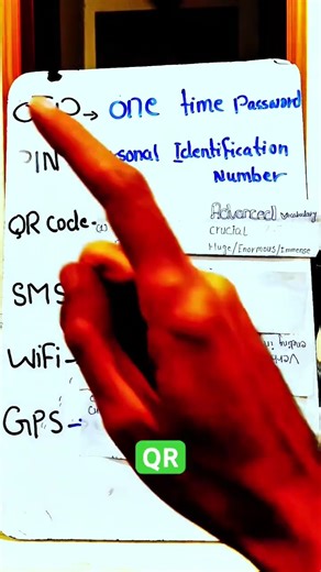 ✍️ Common Abbreviations in English | English Lesson