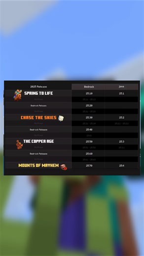 Minecraft UI Well Changed 🔥