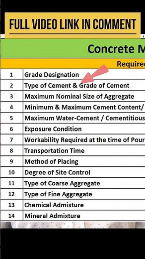 Concrete Mix Design in Easy Steps as per IS Code | Type & Grade of Cement #concretemixdesign