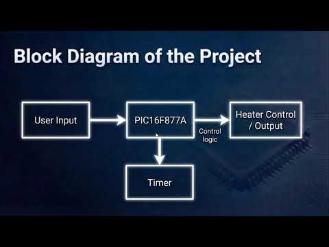 Internship Project Presentation | Microwave Oven Controller using PIC16F877A | Embedded Systems