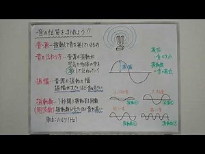 【中１理科】音の性質をまとめよう♪