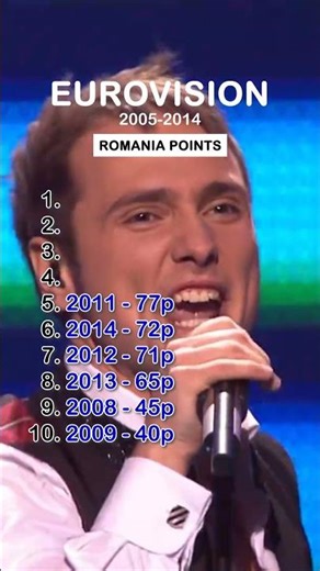 Romania Points | Eurovision 2005–2014