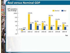 Chapter 22 GDP and CPI: Tracking the Macroeconomy
