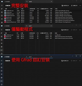 【心得】AMD iGPU 內顯   NVIDIA 獨顯: 如何徹底去除所有 AMD 驅動程序服務進程，徹底精簡！ @電腦應用綜合討論 哈啦板 - 巴哈姆特