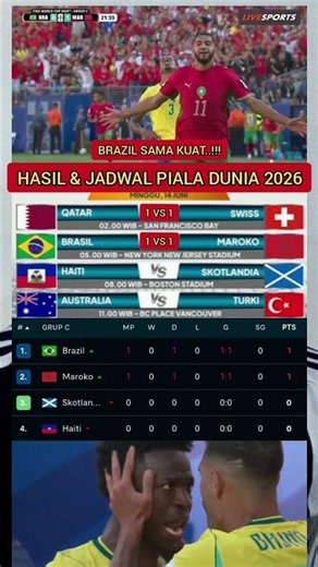 BRAZIL (1-1) MOROCCO | LATEST 2026 WORLD CUP RESULTS AND STANDINGS
