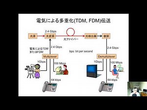 通信工学概論第三回講義動画