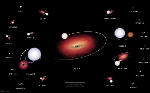 22个银河系与大麦哲伦星系内 微类星体系统的模拟 X射线双星 黑洞