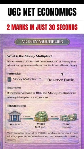 Money Multiplier Explained | Formula + Example | UGC NET Economics #shivanshsir #ugcneteconomics