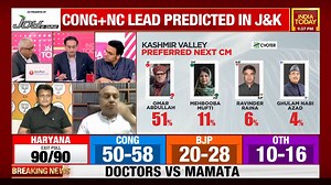 7.2K views · 50 reactions | If these (exit poll) numbers hold, does it give Congress perceptual momentum? Here’s what the panelists said. #IndiaTodayExitPoll Rahul Kanwal Preeti Choudhry Tajdeep Sardesai | India Today | Facebook