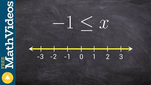 Graphing an inequality when the variable is after the inequality sign