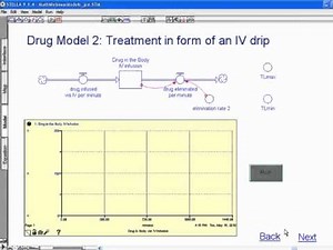 Visualizing Math with STELLA