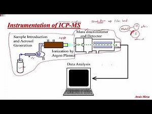 L22: ICP-MS instrumentation and it's applications | Analytical Spectroscopy