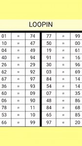 119K views · 446 reactions | Table looping, #reelsvideo #viralchallenge #viralvideo #reelsvideo | Boul Pa Nou Borlette V.I.P | Facebook