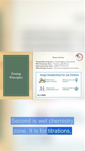 QC Lab Zoning Why and How Zones Are Divided