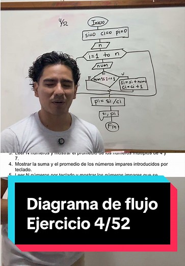Diagrama de Flujo para Suma y Promedio de Números Impares
