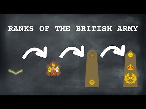 The Ranks Of The British Army in 2025
