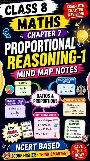 Class 8 Maths Chapter 7 | Proportional Reasoning-1 #class8maths #ganitaprakash #ncertmaths #exam