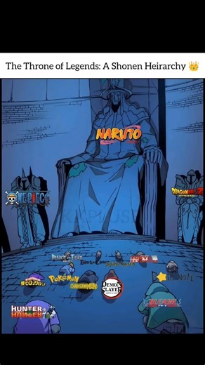 The Throne of Legends: A Shonen Heirarchy 👑