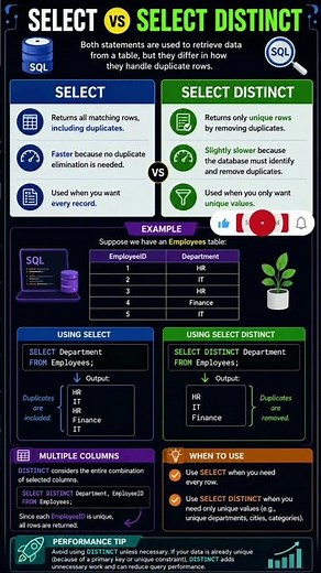 SELECT vs SELECT DISTINCT 🔥 | Every SQL Beginner Must Know! 💻🚀
