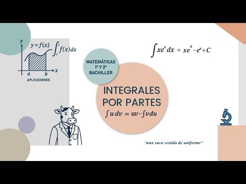 INTEGRALES POR PARTES COMPLETO | 📥 Descarga PDF en descripción