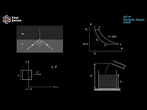 Problems From The Sample Paper By IIT Kanpur | 2025