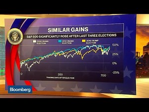Economic Models Say Trump Will Win in 2020 If Economy Remains Strong