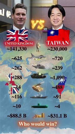 United Kingdom vs Taiwan | Who would win in 2026 | Military Data Comparison
