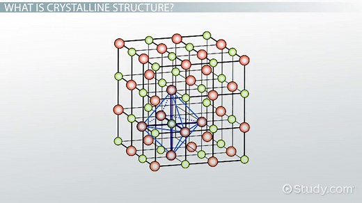 Crystalline Structure | Definition, Examples & Types
