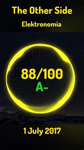 Ranking Elektronomia on NCS #ncsranking #nocopyrightsounds #nostalgia