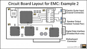 Circuit Board Layout for EMC: Example 2