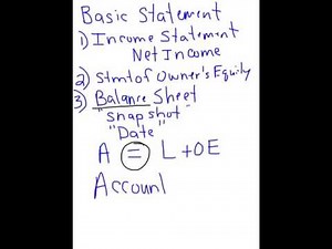 ACC 101 Basic Information - Chapter 1