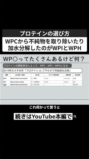 WPCから不純物を取り除いたり加水分解したのがWPIとWPH #ダイエット #筋トレ #痩せる #筋肥大