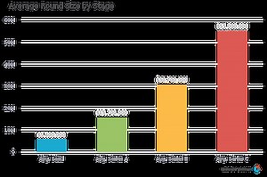 What is Growth Equity? / Growth Equity Interview Guide
