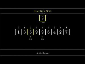 Visualization of Insertion Sort