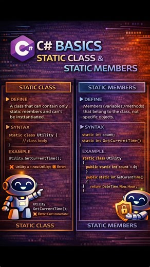 DOTNET DEVELOPER | 🚀 C# OOP – Static Class & Static Members ⚡ Static ka matlab = Class level access 🔹 Static Class 👉 Object create nahi hota 👉 Sirf static... | Instagram