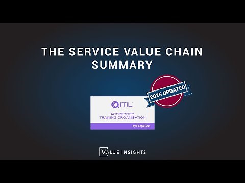 ITIL® 4 Foundation Exam Preparation Training | The Service Value Chain Summary (eLearning)