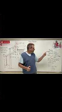 Statics Lesson 53: The 3-Step Recipe to Solve ANY Frame Problem!