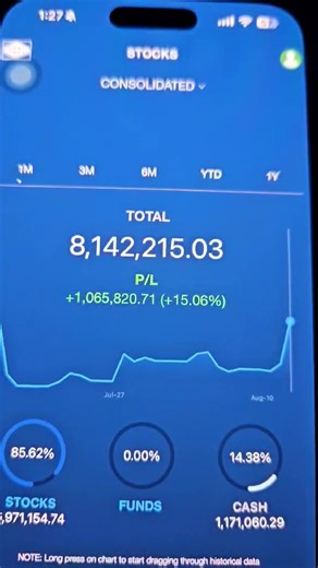 Ngayon ang tamang panahon para aralin mo ang PSE Stock Trading. Down ang PSE MARKET. Nasa baba ang mga stock prices. Learn PSE STOCK TRADING now and ride all those stocks paakyat when the market recovers. Come join us sa aming 15-Day Mentorship. Avail it here: https://form.jotform.com/241343777522458 We are very happy to announce na open na po ang aming PSE Mentorship. Sa loob ng 15 days ay matuto kang magtrade ng stocks sa local market natin. This will be a historic moment for us kasi nga nasa 