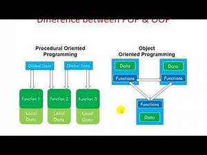 OOP Object Oriented Programming | JAVA | Chapter 1 | Computer