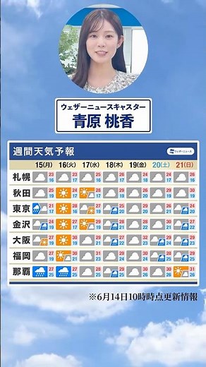 [Weekly Weather] What’s the weather like this week? #CommuteEfficiency #WeeklyWeather