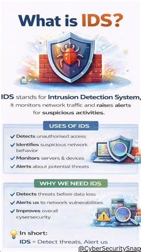 What is IDS? | Intrusion Detection System Explained
